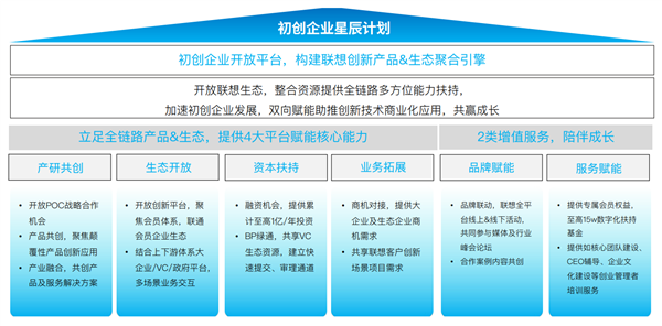 《中國中小企業智能化轉型報告2024》發布 聯想攜手36氪，為企業管理咨詢服務注入新動能